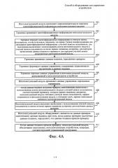 Способ и оборудование для управления устройством (патент 2626659)
