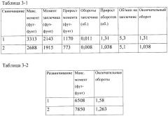 Высокомоментное резьбовое соединение с бессмазочным покрытием (патент 2444668)