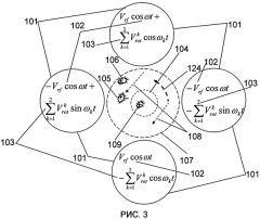 Способ анализа смесей химических соединений на основе разделения ионов этих соединений в линейной радиочастотной ловушке (патент 2502152)