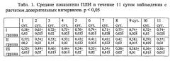 Способ анестезиологического пособия при оперативных вмешательствах у пациентов с синдромом диабетической стопы (патент 2548512)