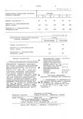 Моющая композиция для очистки закрытых полостей автомобиля и металлической поверхности (патент 977483)