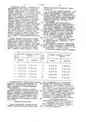 Способ нанесения покрытия (патент 975114)