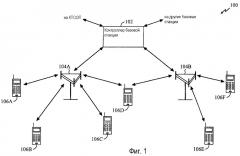 Способ и система для максимизирования продолжительности работы в режиме ожидания во время контролирования канала управления (патент 2295842)