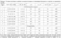 Способ получения полимеров бутадиена и сополимеров бутадиена со стиролом (патент 2598075)