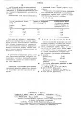 Состав порошковой проволоки для износостойкой наплавки (патент 534331)