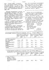 Рабочее тело для абсорбционных холодильных машин и термотрансформаторов (патент 1535877)