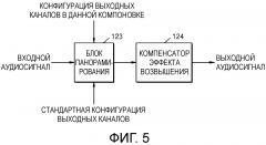 Способ и устройство для рендеринга акустического сигнала и машиночитаемый носитель записи (патент 2643630)