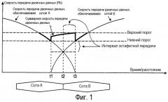 Эстафетная передача обслуживания в сотовой системе связи (патент 2284675)