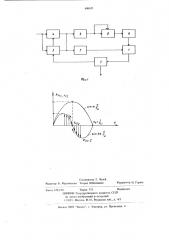 Автокорреляционный измеритель тактовой частоты псевдослучаных сигналов (патент 696621)