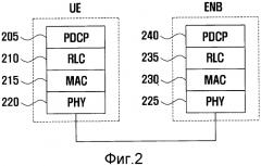 Способ и устройство для предоставления уведомления о максимальной мощности передачи в системе беспроводной связи (патент 2565029)