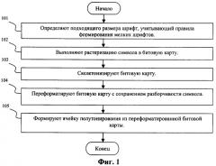 Способ формирования символов для микропечати (патент 2365510)