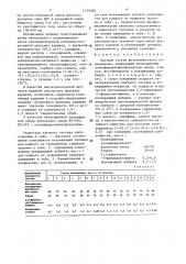 Лаковый состав фотохимического отверждения (патент 1479480)