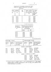 Способ определения амедина (патент 1483343)