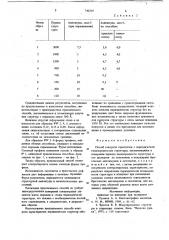 Способ контроля кристаллов с периодической неоднородностью структуры (патент 746264)