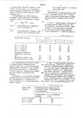 Способ определения антифрикционных свойств присадок к смазочным маслам на четырехшариковой машине трения (патент 1589130)