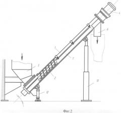 Способ транспортирования глинистого сырья и винтовой конвейер для его осуществления (патент 2349525)