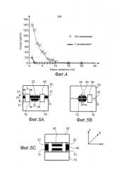 Оптический волновод с наноканалом и оптофлюидный датчик с таким оптическим волноводом (патент 2654924)
