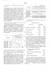 Способ получения сополимеров малеинизированного масла (патент 251823)