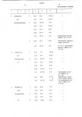 Способ изготовления гофрированных профилей (патент 1196071)