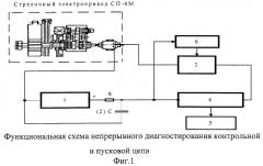 Способ контроля электротехнического состояния электрических машин (патент 2274869)