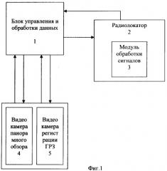 Способ определения скорости движения и координат транспортных средств с последующей их идентификацией и автоматической регистрацией нарушений правил дорожного движения и устройство для его осуществления (патент 2382416)