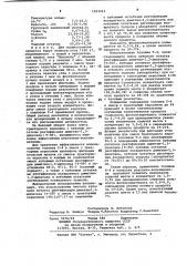 Реагент-вспениватель для флотации угля (патент 1033212)