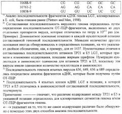 Инфекционные клоны полномерной кднк клещевого флавивируса (патент 2288266)