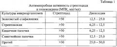 Средство для лечения животных с послеоперационными и кусаными ранами (патент 2630984)