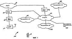 Способ и устройство для создания идентификационной метки для беспроводной сети (патент 2384982)
