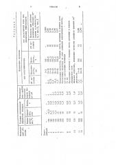 Способ переработки отходов акрилатных производств (патент 1594156)