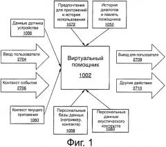 Использование контекстной информации для облегчения обработки команд в виртуальном помощнике (патент 2542937)