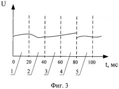 Способ передачи речевых сигналов (варианты) (патент 2490727)
