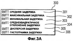 Измерение и мониторинг qos в беспроводных сетях с разграничением обслуживания (патент 2411671)