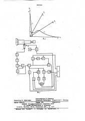 Способ управления точностьюобработки ha металлорежущихстанках (патент 806366)