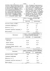 Способ рафинации растительных масел (патент 1148861)