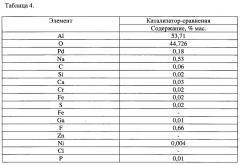 Способ селективного гидрирования ненасыщенных альдегидов (патент 2626958)