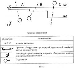 Способ определения места нарушения сигнализационного рубежа (патент 2519046)