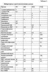 Способ дифференциальной диагностики туберкулеза легких, внебольничной пневмонии, саркоидоза органов дыхания, злокачественных новообразований легких (патент 2626558)