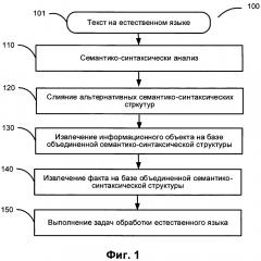 Извлечение информации с использованием альтернативных вариантов семантико-синтаксического разбора (патент 2646386)