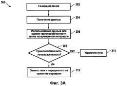 Сетевая вычислительная система (варианты) и способ для вычислительной задачи (патент 2541105)