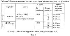 Сорбент, представляющий собой наноалмазный материал (варианты), способы получения и использования. (патент 2569510)