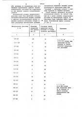 Способ управления работой алюминиевого электролизера (патент 979529)