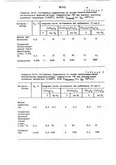 Способ изготовления магнитных сердечников (патент 897400)