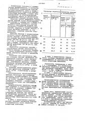 Способ оформления керамических изделий (патент 1077863)