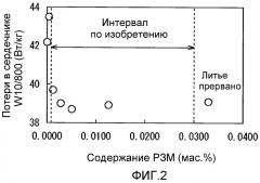 Литой сляб из нетекстурированной электротехнической стали и способ его изготовления (патент 2467826)