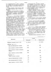 Способ ректификации нефтяного сырья (патент 950748)