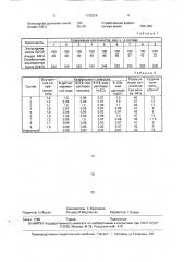 Полимербетонная смесь (патент 1735228)