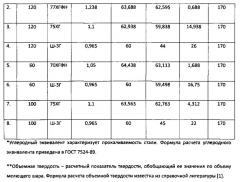 Способ и устройство термической обработки шаров (патент 2634541)