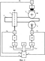 Способ автоматического регулирования скорости горизонтальных и вертикальных валков универсальной клети стана горячей прокатки (патент 2620424)
