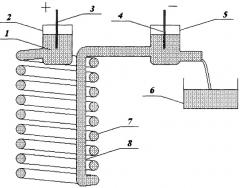 Устройство для очистки жидкого кремния (патент 2301840)